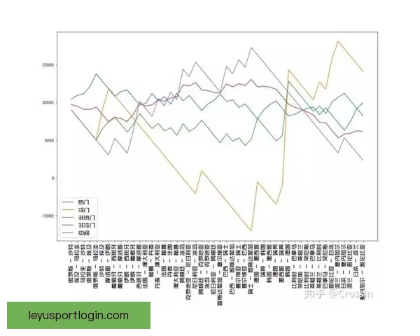 世界杯竞猜赔率深度解析与热门球队胜负趋势推荐指南助你提高预测命中率